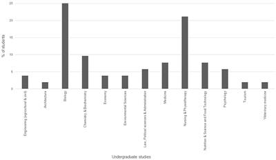 Responding to the need of postgraduate education for Planetary Health: Development of an online Master's Degree